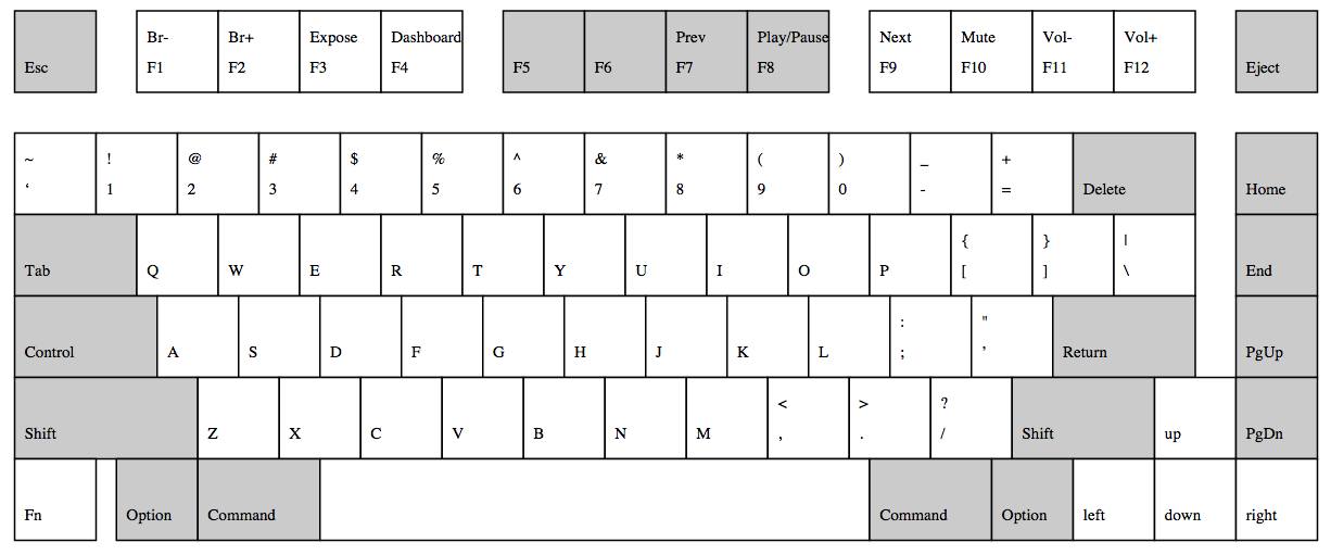 Georgian keyboard layout for mac